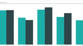 Power Bi ServiceNow Dashboard