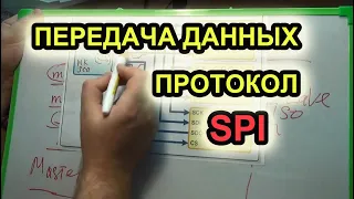 Передача данных - шина SPI