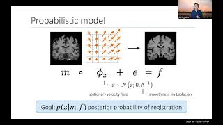 Deep Learning Image Registration and Analysis - Lecture 21 - MIT ML in Life Sciences (Spring 2021)