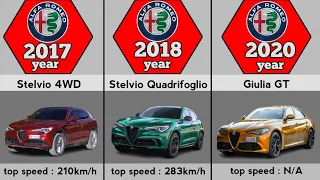 Evolution of Alfa Romeo (1910-2023)