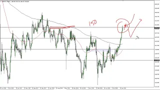 GBP/JPY Technical Analysis for the Week of March 8, 2021 by FXEmpire
