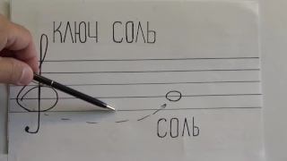 01 Нотный стан. Ключ "Соль" - нота "соль". Ноты: фа, соль и ля.