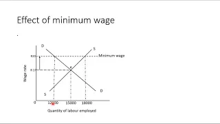 MINIMUM WAGES