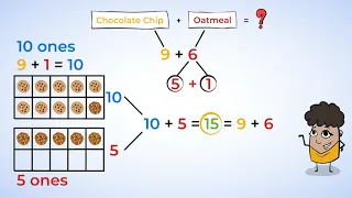 Adding with Ten Frames—Mental Math Strategies | MightyOwl Math | 2nd Grade