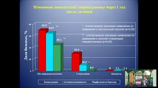 Овчинников Р И Репродуктивные нарушения у мужчин: от импотенции до фертильной дисфункции