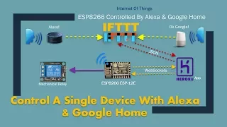 Control ESP8266 from anywhere with Alexa & Google (IFTTT) | Tutorial # 10