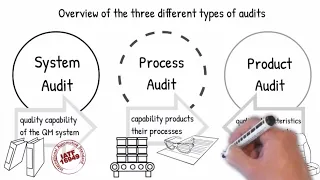 Introduction to Process Auditing according VDA 6.3 and IATF 16949 Part 1