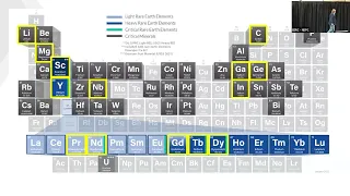 Rare Earth Elements and Critical Materials: What’s Really Going On?