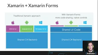 2-Introducción a Xamarin Forms | Xamarin Forms desde 0 para Principiantes