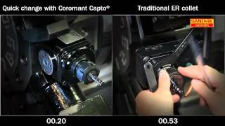 Coromant Capto Quick Change Driven Tools - Sandvik Coromant