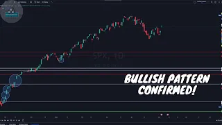 As expected, Bullish Reversal! VIX SPY QQQ Analysis