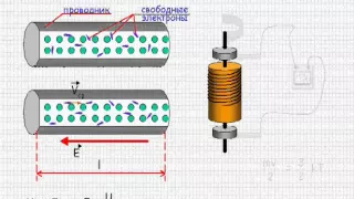 Электрический ток в металлах. Электронная проводимость