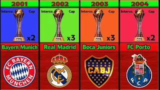 FIFA Club World Cup & Intercontinental Cup Winners from 1960 to 2023.