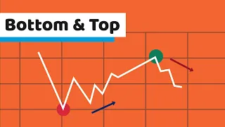 How to Identify Top and Bottom of the Market | BitScreener