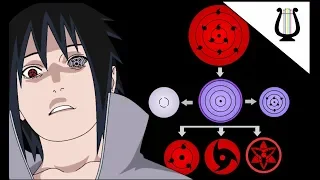 Explicación: TODOS los Ojos de Naruto / Naruto Shippuden