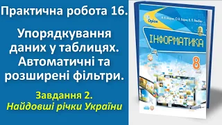 Практична робота 16. Упорядкування даних у таблицях. Фільтри. Завдання 2 | 8 клас | Морзе