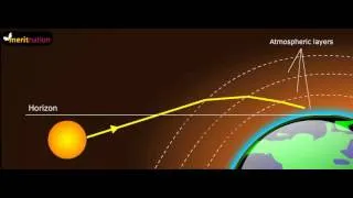 Actual and Apparent Position - Atmospheric Refraction