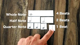 Lesson 4: Basic Note Durations