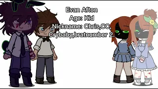 Afton Children Genes||Past Aftons+Future Aftons||FNAF||