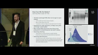 Plant de novo genome sequencing and assembly using Oxford Nanopore Technology | Maximilian Schmidt