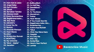 RESSO TOP HITS INDONESIA MEI 2022 #2 🌱 (TANPA IKLAN) NO ADS 🌱 SPOTIFY PLAYLIST VIRAL TIKTOK