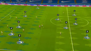 THOMAS TUCHEL TACTICAL MASTER CLASS EXPLAINED/ WHY TUCHEL WENT TO BACK FIVE ?🏆🏆🏆