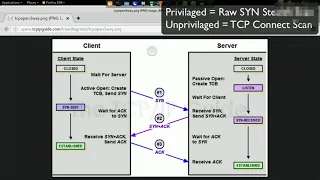 3 Основы Nmap