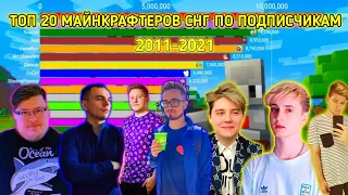 ТОП 20 МАЙНКРАФТЕРОВ СНГ ПО ПОДПИСЧИКАМ 2011-2021