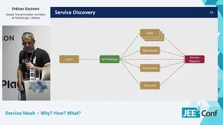 Service Mesh – Why? How? What? (Orkhan Gasimov, Ukraine) [RU]