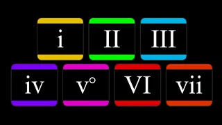 How to use the phrygian mode to make chords and progressions