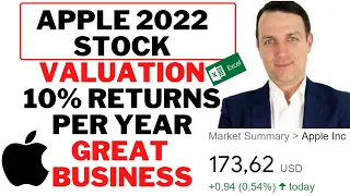 APPLE STOCK ANALYSIS 2022 - A BUY, SELL or HOLD FOR YOU? (Valuation & Expected Returns)