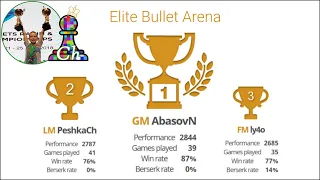 CHESS. Elite Bullet Arena. LiveStream. 26/04/2020