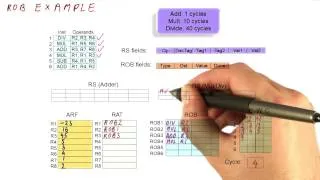 ROB Example Cycles 3 4 - Georgia Tech - HPCA: Part 3