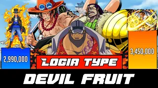 All 13 Logia Devil Fruits And Their Users ranked (One piece Power level) - SP Senpai 🔥