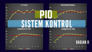 Sistem Kontrol PID Bagian II