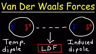 Van Der Waals Forces