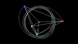 The centre of mass doesn't move | N-Body Problem Simulation | Gravity | Physics Simulations