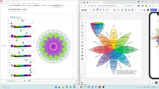 Emo Mandala v0.1 Wolfram Mathematica (RU)