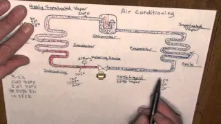 Basic Refrigeration Cycle: 10 SEER - R-22 - Fixed Orifice
