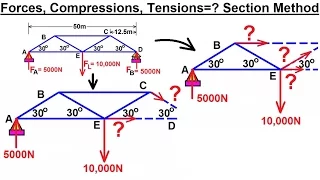 Mechanical Engineering: Trusses, Bridges & Other Structures (34 of 34) Forces=? on Members (Section)