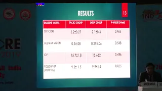 AIOC2019Cornea III FP37 Subepithelial Corneal Infiltrates!..