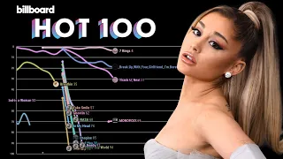 Ariana Grande - Billboard Hot 100 Chart History (2013-2020)