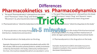 Pharmakokinetics vs Pharmacodynamics  differences made easy @BiologyLectures