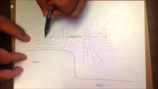 Helicopter Airflow In A Hover