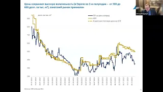 Мировой рынок газа и российский газовый экспорт: основные итоги 2022-2023 гг. и перспективы до 2030