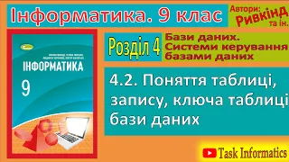 4.2. Поняття таблиці, поля, запису, ключа таблиці бази даних | 9 клас | Ривкінд