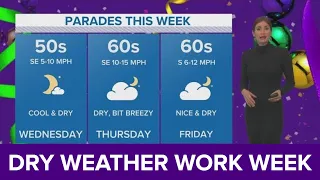 Clearing skies Monday night, dry weather on the way this work week