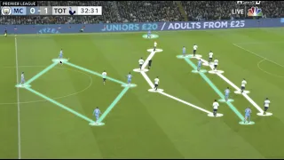 How Conte's Spurs Setup a Defensive Masterclass to Beat City! - Man City vs Tottenham