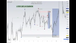 BACKTESTING, ANÁLISIS desde CERO y COMO GANAR +19% de tu CUENTA DE TRADING | CAPITAL TRADING