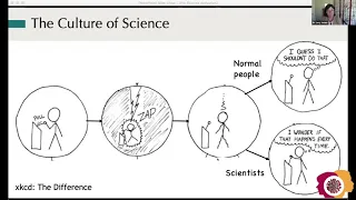 Monday04 Science Activation: Moving Beyond Science Communication To Getting the Science Used